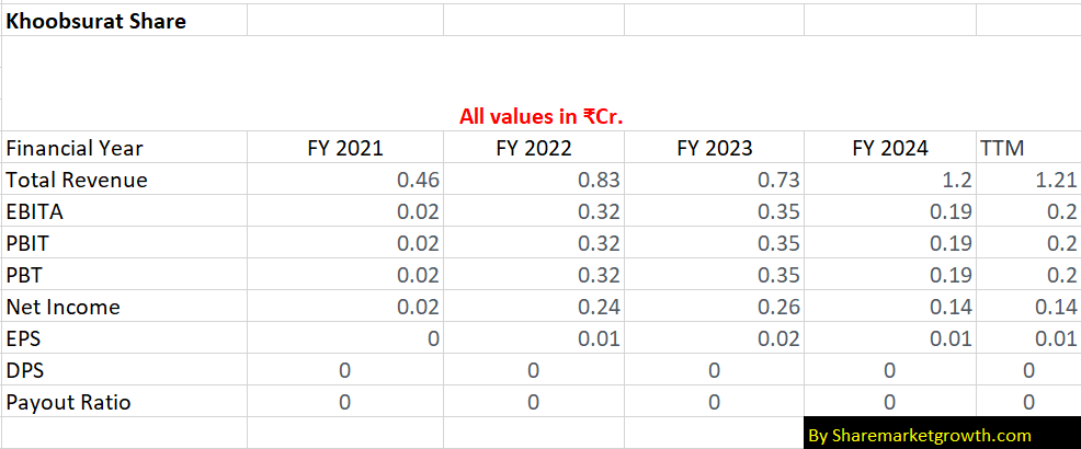 Khoobsurat Ltd Fundamental Analysis